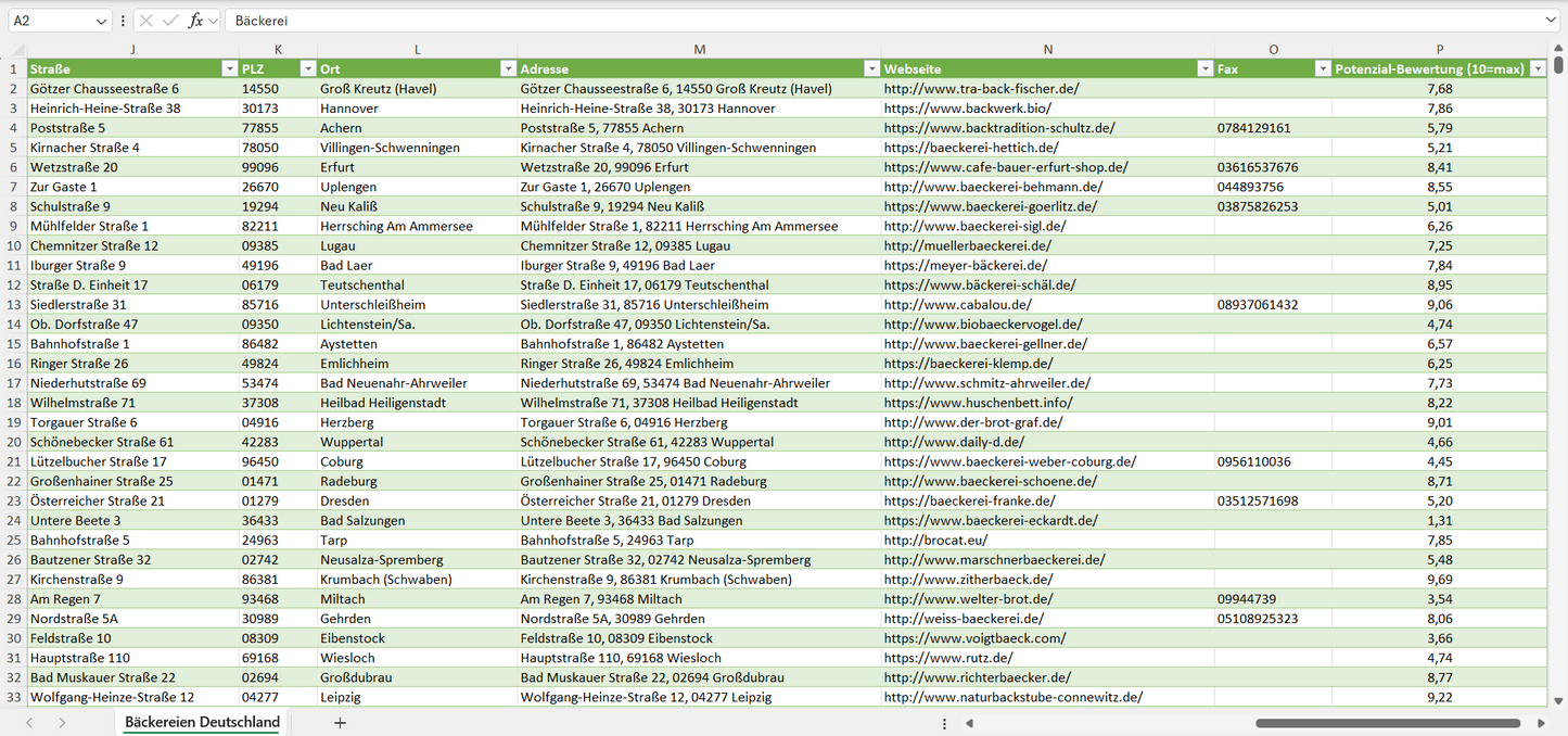 Adressen aller Bäckereien in Deutschland