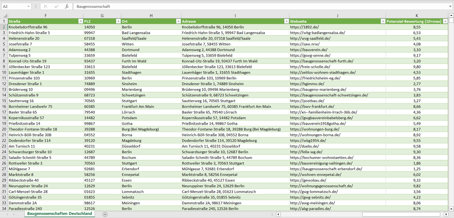 Weitere Vorschau der Liste mit den Baugenossenschaften-Adressen