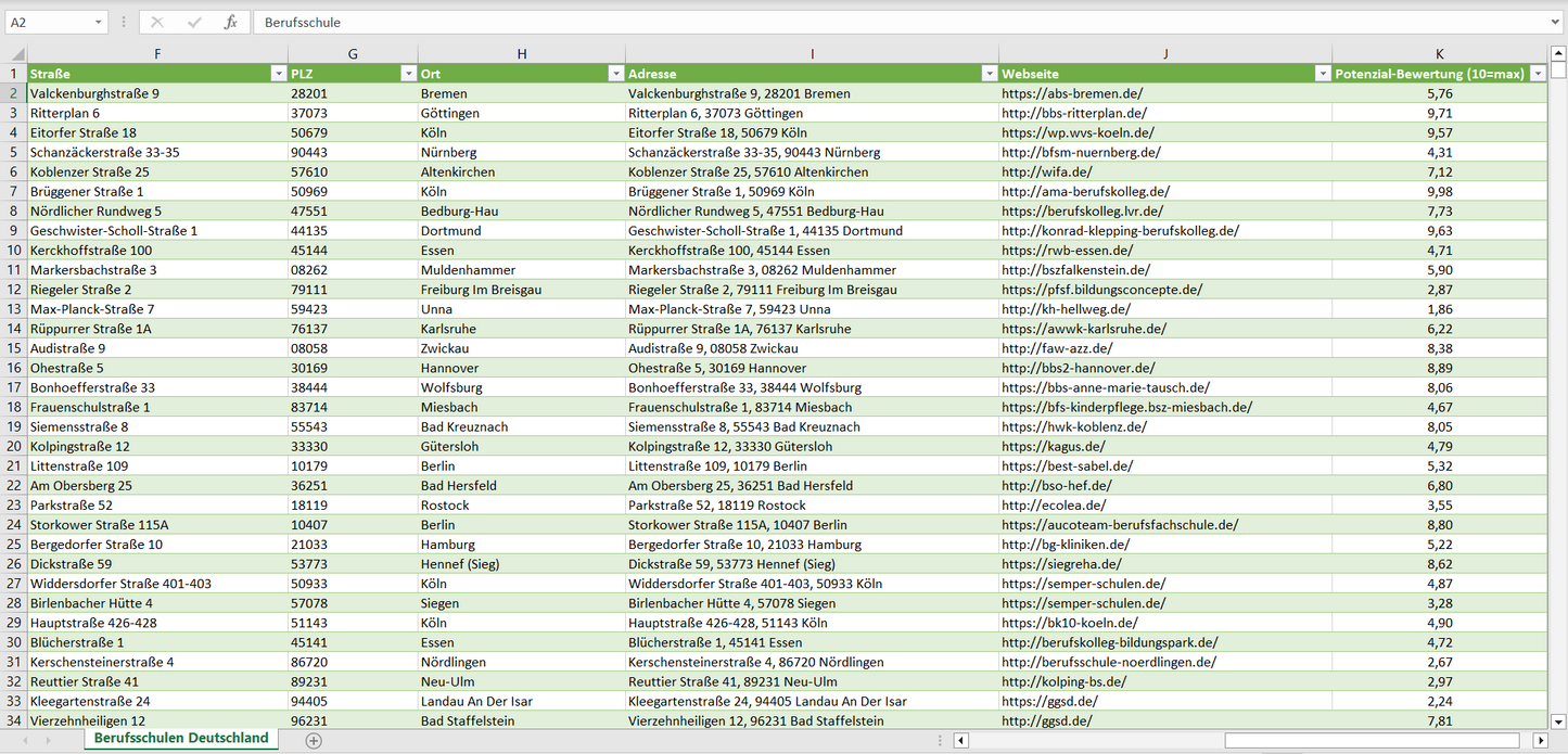 Weitere Vorschau der Liste mit den Berufsschulen Adressen