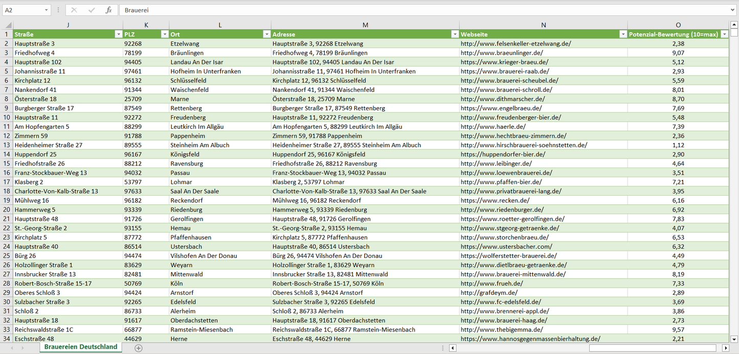 Weitere Vorschau der Liste mit den Brauerei Adressen