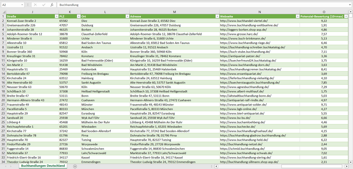 Weitere Vorschau der Liste mit den Buchhandlungen Adressen