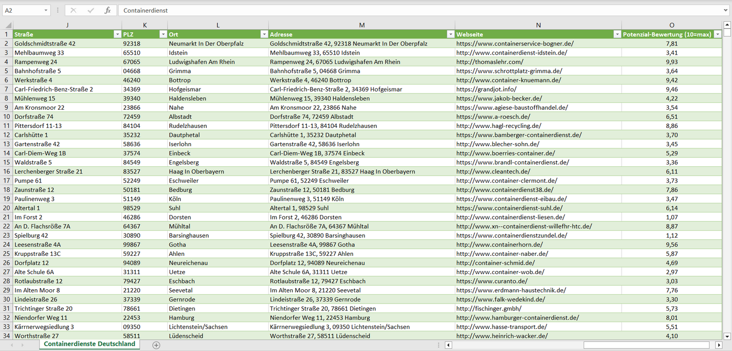 Weitere Vorschau der Liste mit den Containerdienst Adressen