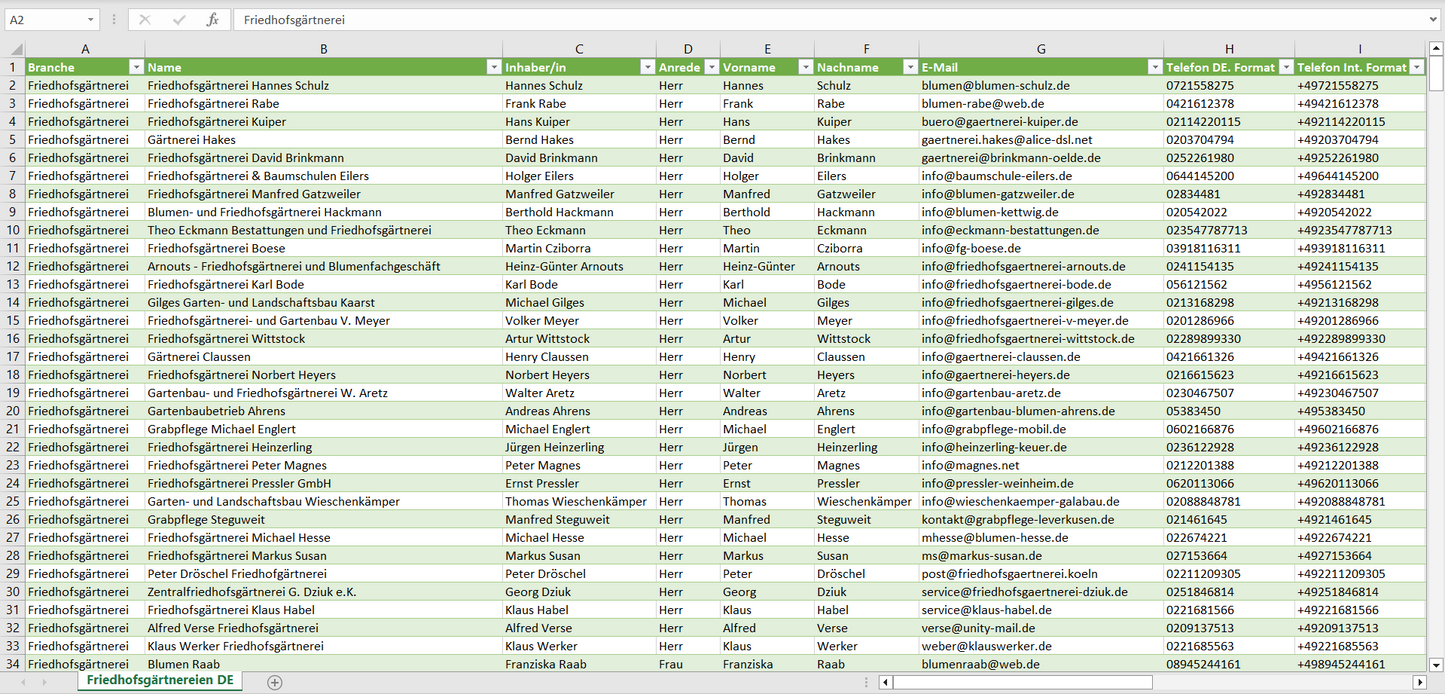 Vorschau der Liste mit den Friedhofsgärtnerei Adressen