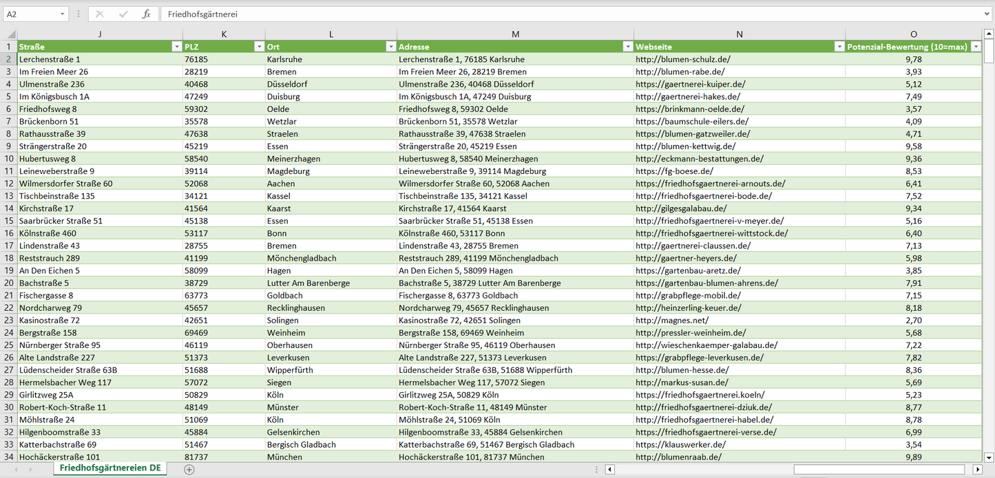 Weitere Vorschau der Liste mit den Friedhofsgärtnerei Adressen