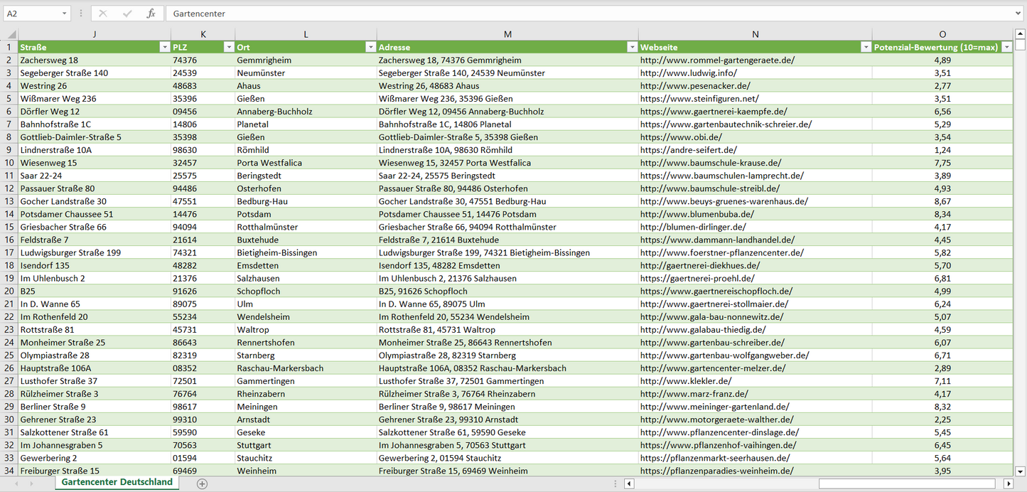 Weitere Vorschau der Liste mit den Gartencenter Adressen