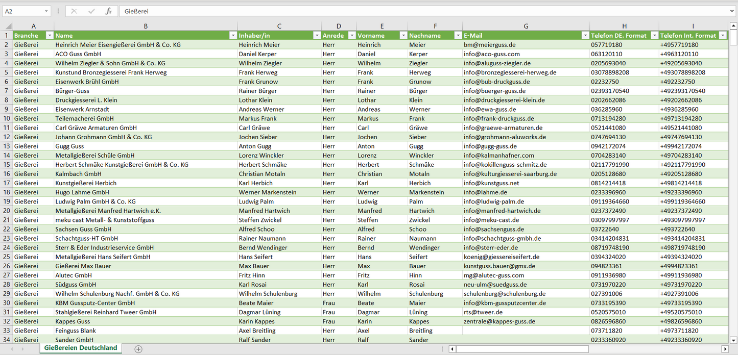 Vorschau der Liste mit den Gießerei Adressen