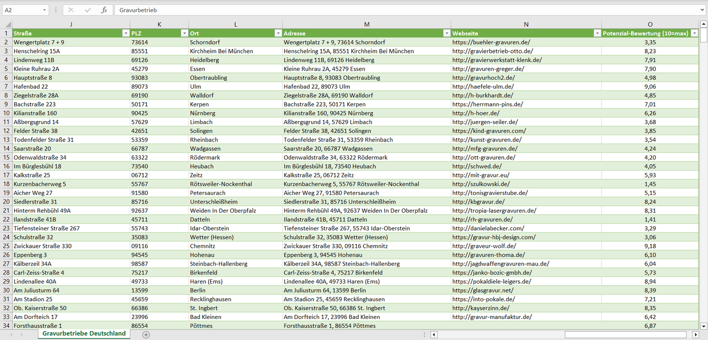 Weitere Vorschau der Liste mit den Adressen der Gravurbetriebe