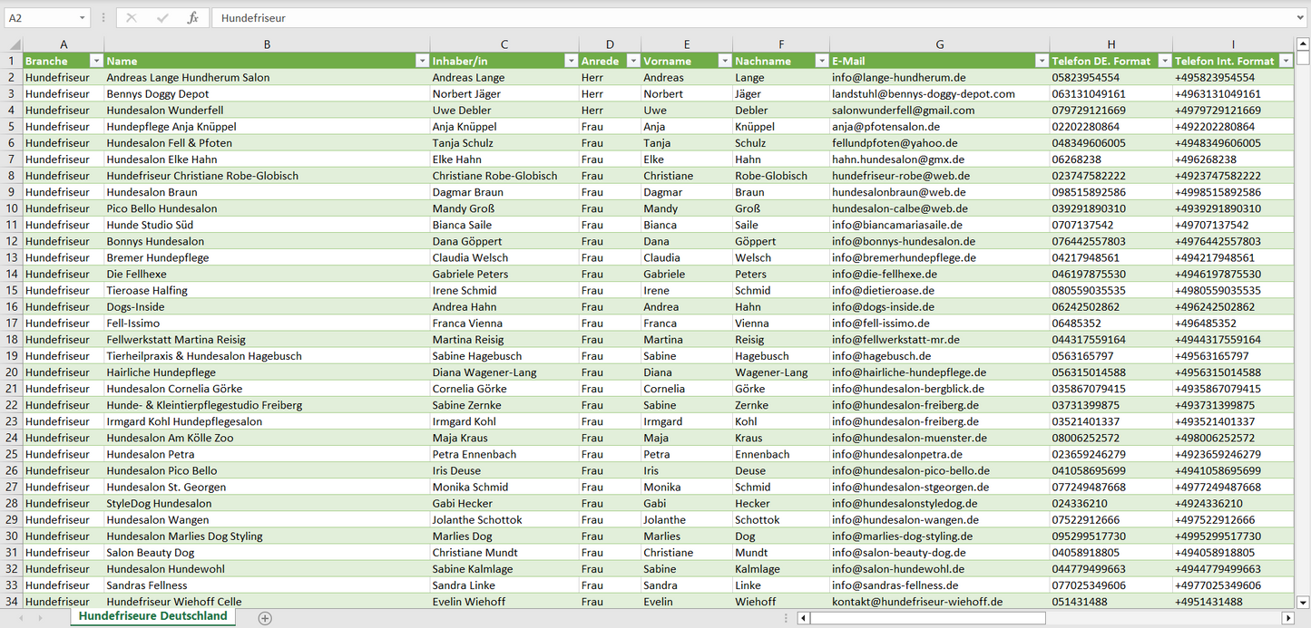 Vorschau der Liste mit den Hundefriseur Adressen