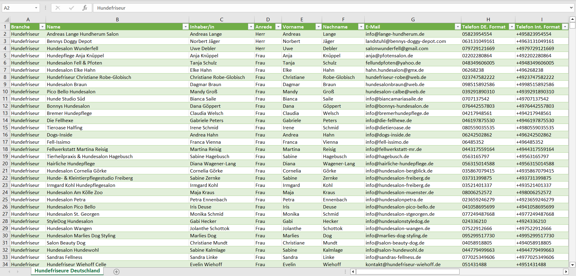 Vorschau der Liste mit den Hundefriseur Adressen