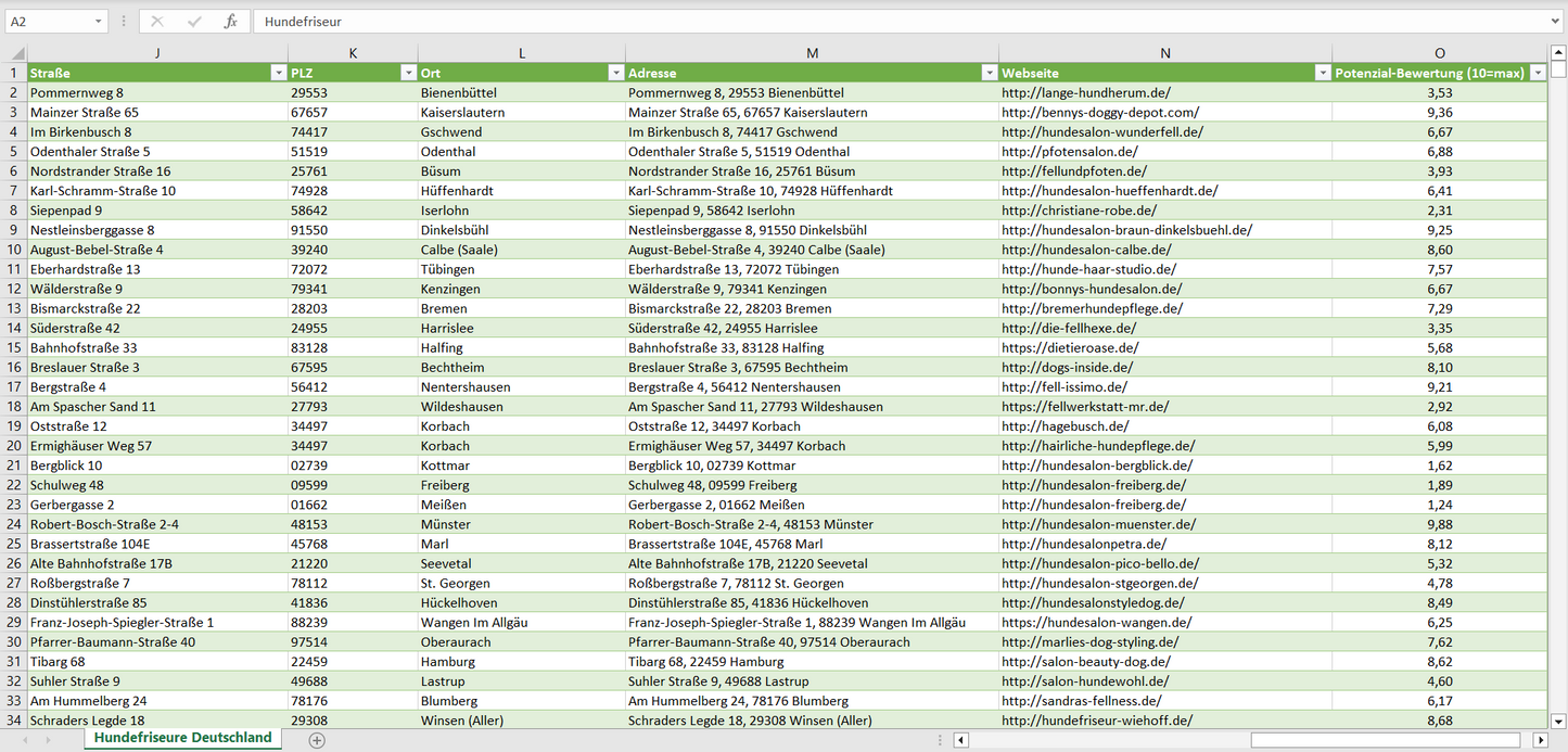 Weitere Vorschau der Liste mit den Hundefriseur Adressen