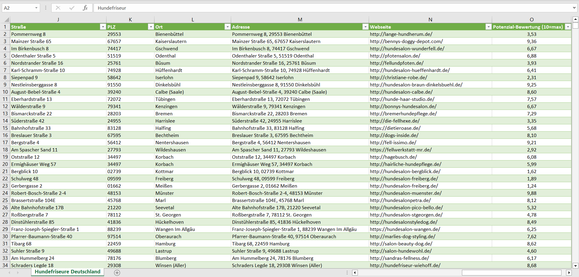Weitere Vorschau der Liste mit den Hundefriseur Adressen