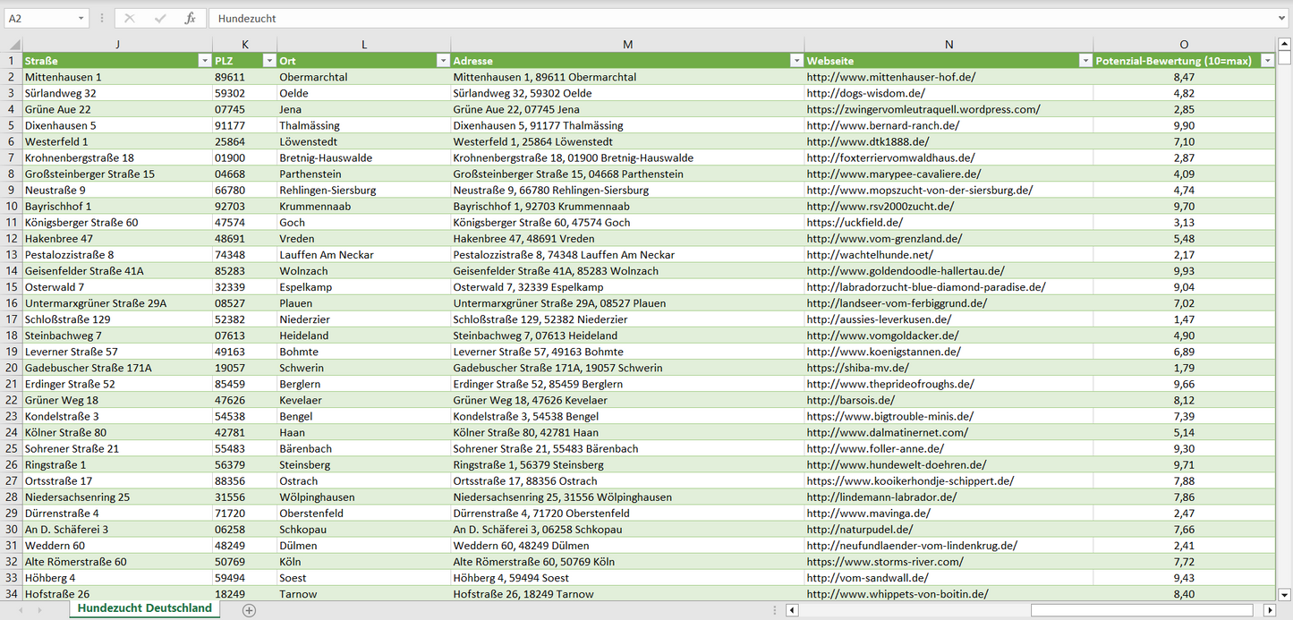 Weitere Vorschau der Liste mit den Hundezüchter Adressen
