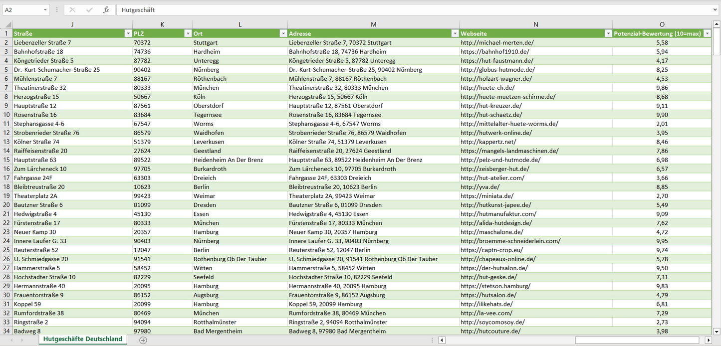 Weitere Vorschau der Liste mit den Hutgeschäft-Adressen