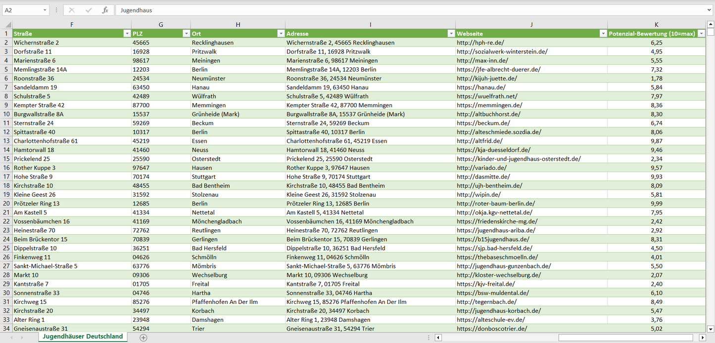 Weitere Vorschau der Liste mit den Jugendhaus Adressen