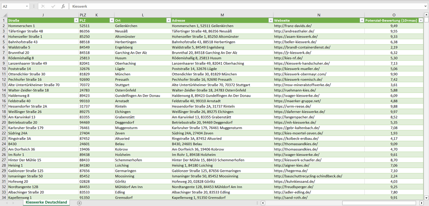 Weitere Vorschau der Liste mit den Kieswerk Adressen