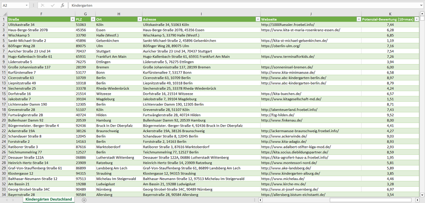 Weitere Vorschau der Liste mit den Kindergarten Adressen