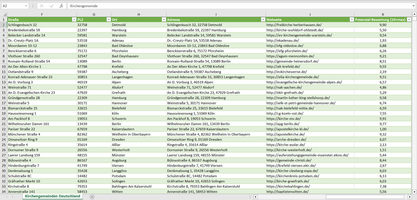 Weitere Vorschau der Liste mit den Kirchengemeinden Adressen