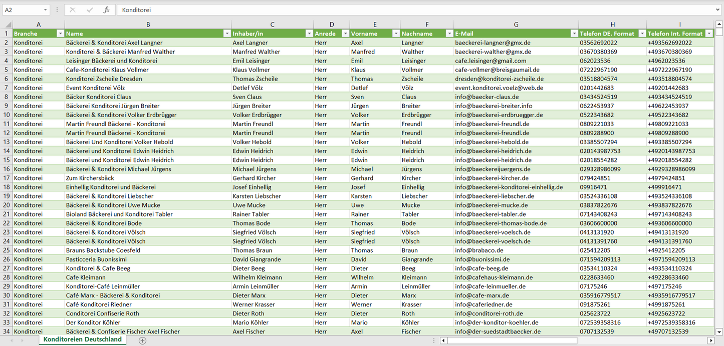 Vorschau der Liste mit den Konditorei-Adressen