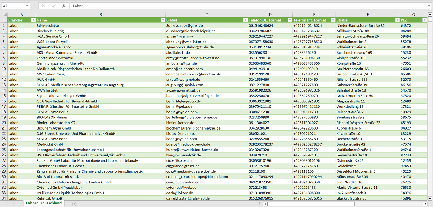 Vorschau der Liste mit den Labor Adressen