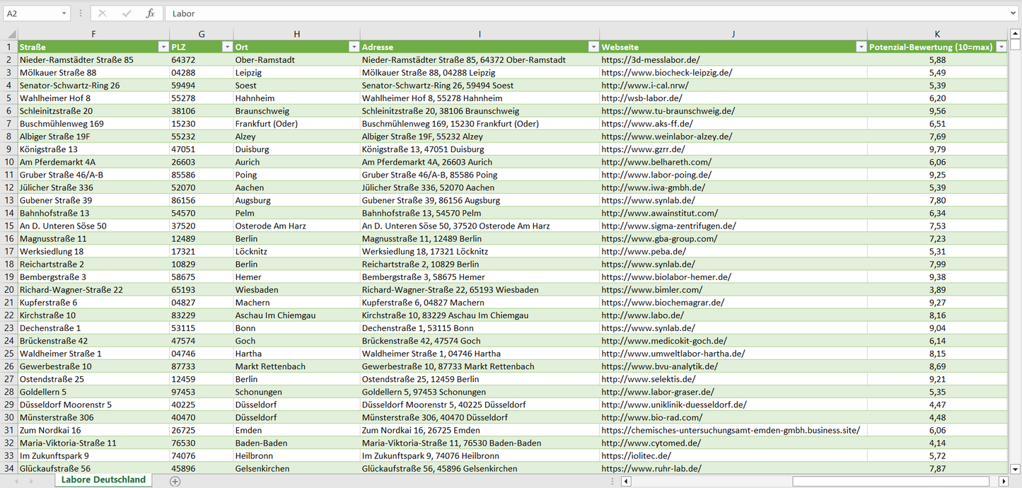 Weitere Vorschau der Liste mit den Labor Adressen