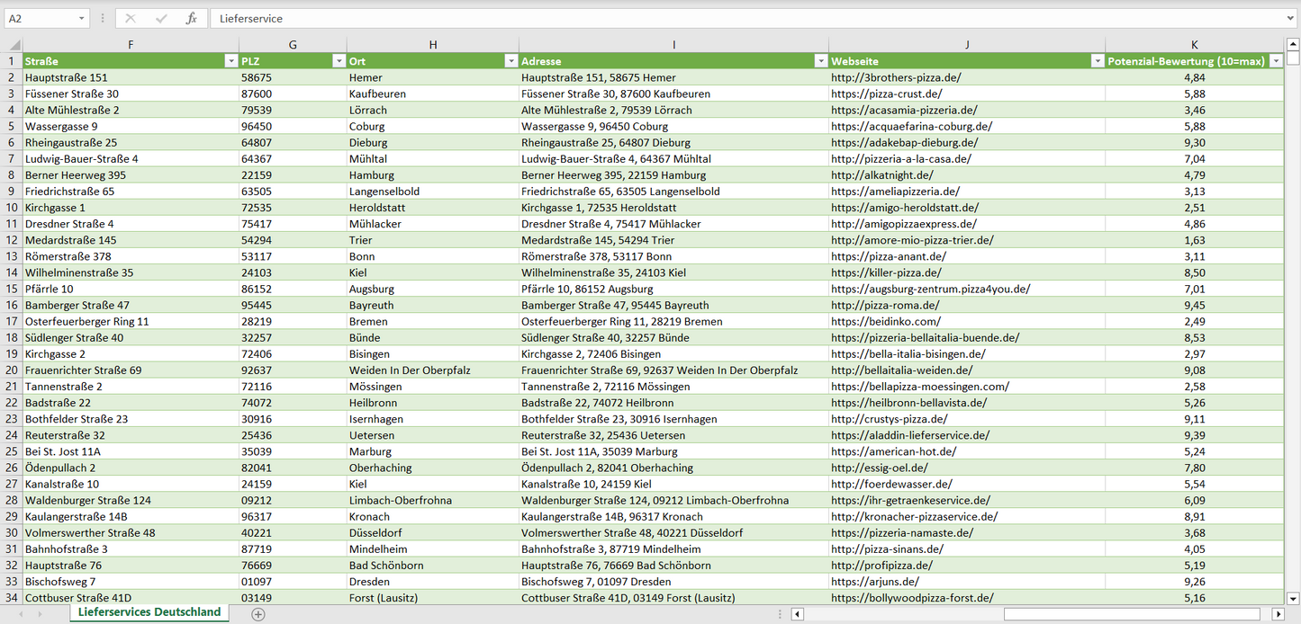 Weitere Vorschau der Liste mit den Lieferservice Adressen