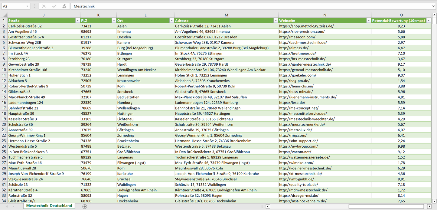 Weitere Vorschau der Liste mit den Messtechnik Adressen