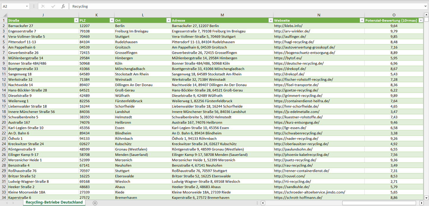 Weitere Vorschau der Liste mit den Adressen der Recycling-Betriebe