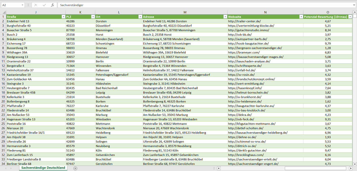 Weitere Vorschau der Liste mit den Adressen der Sachverständigenbüros