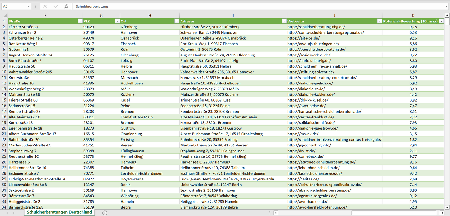 Weitere Vorschau der Liste mit den Adressen der Schuldnerberatungen