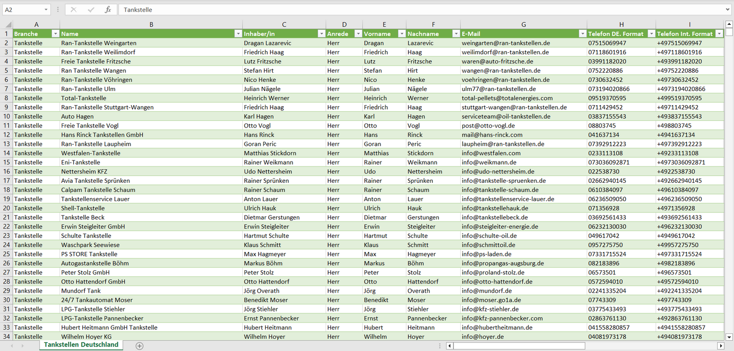 Vorschau der Liste mit den Tankstellen Adressen