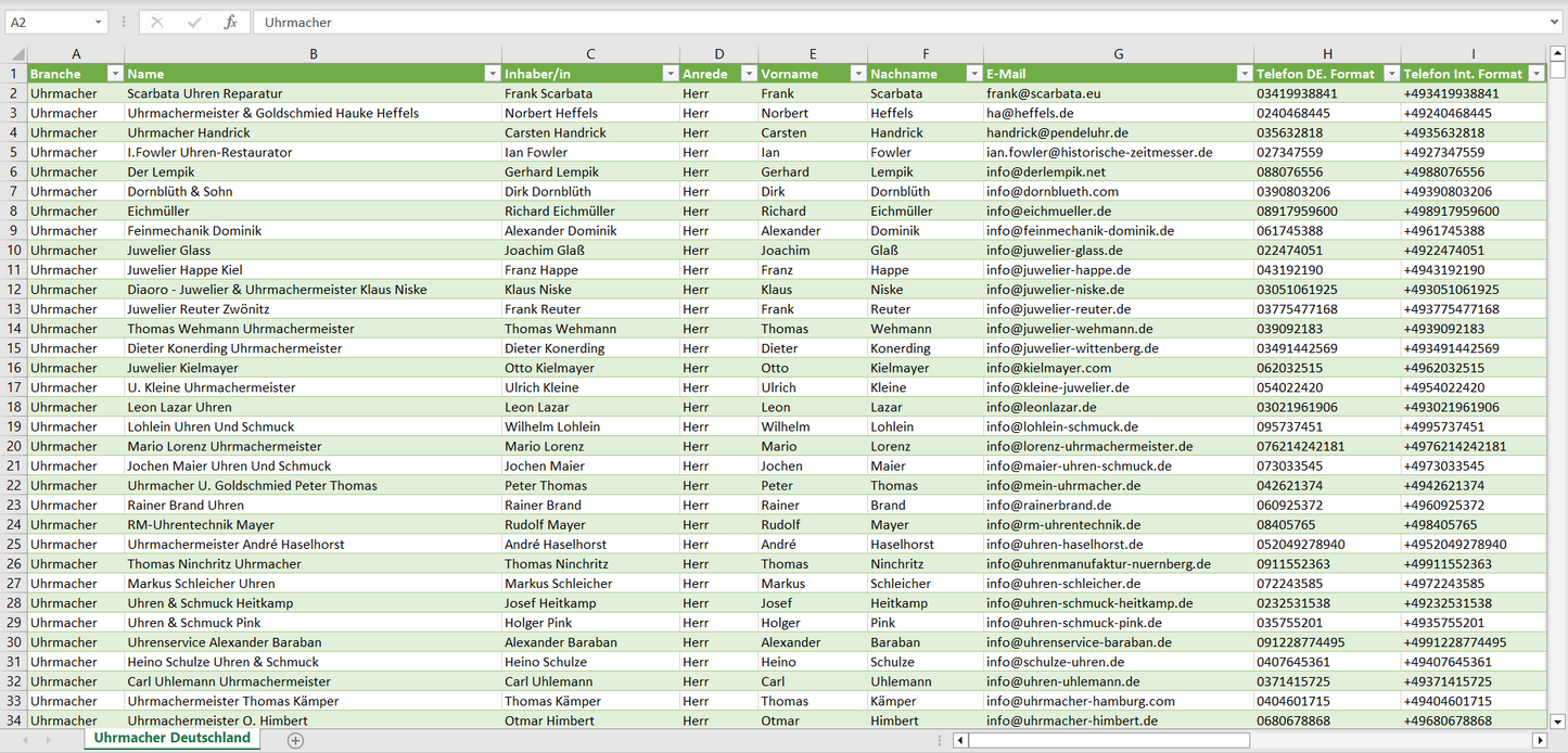 Vorschau der Liste mit den Uhrmacher Adressen