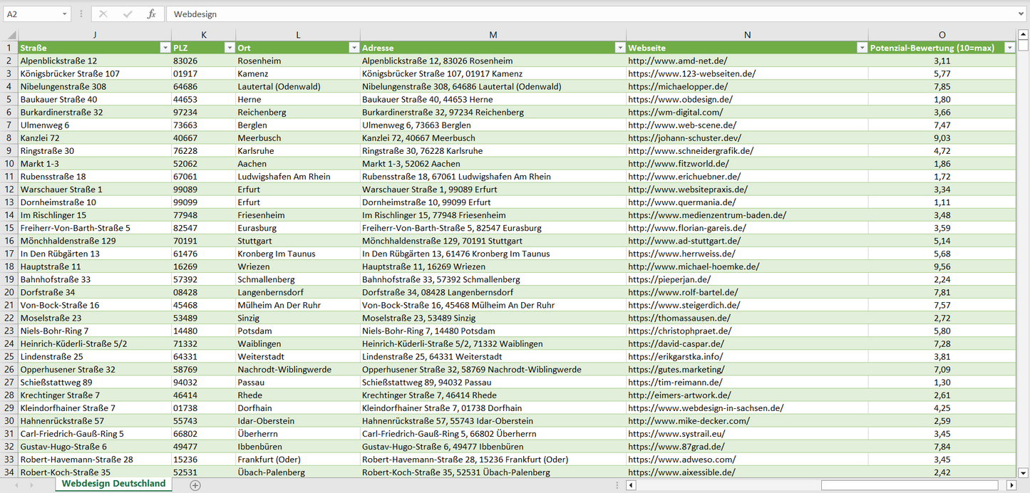 Weitere Vorschau der Liste mit den Webdesign Adressen
