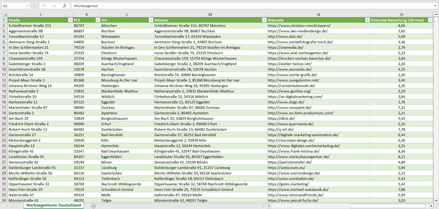 Weitere Vorschau der Liste mit den Werbeagentur Adressen