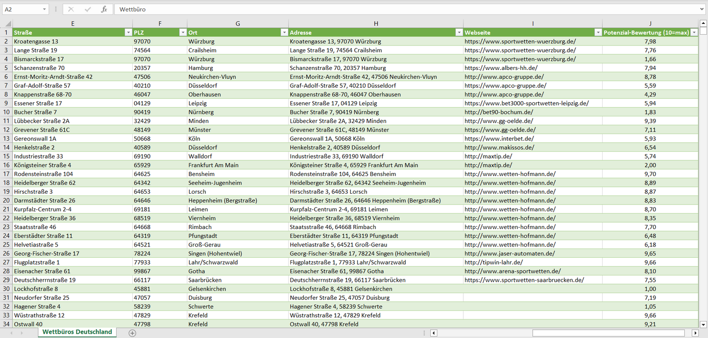 Weitere Vorschau der Liste mit den Wettbüro Adressen