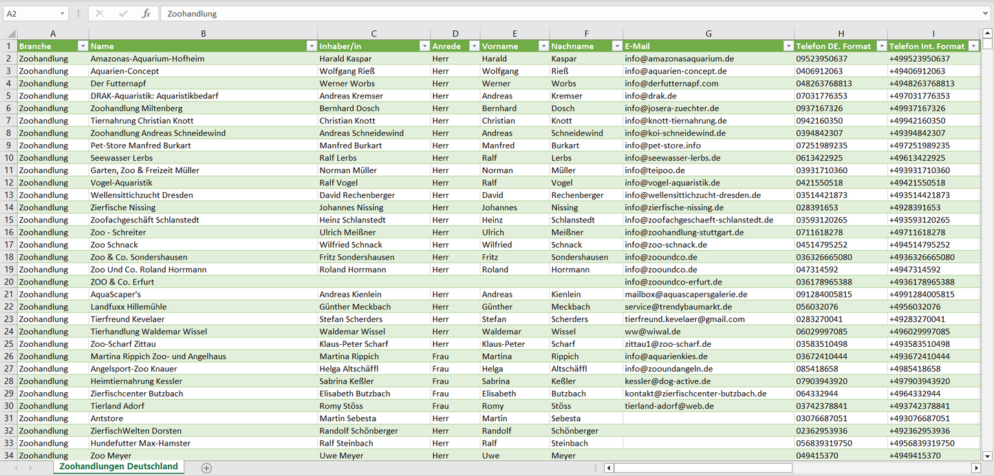 Vorschau der Liste mit den Zoohandlung Adressen