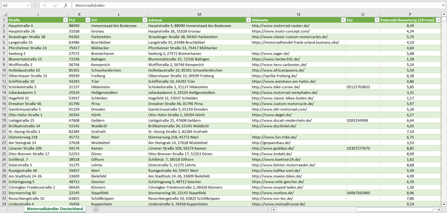 Weitere Vorschau der Liste mit den Motorradhändler Adressen