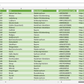 Weitere Vorschau der Liste mit den Baumschulen Adressen