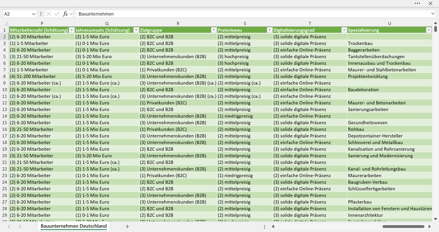 Adressen aller Bauunternehmen in Deutschland