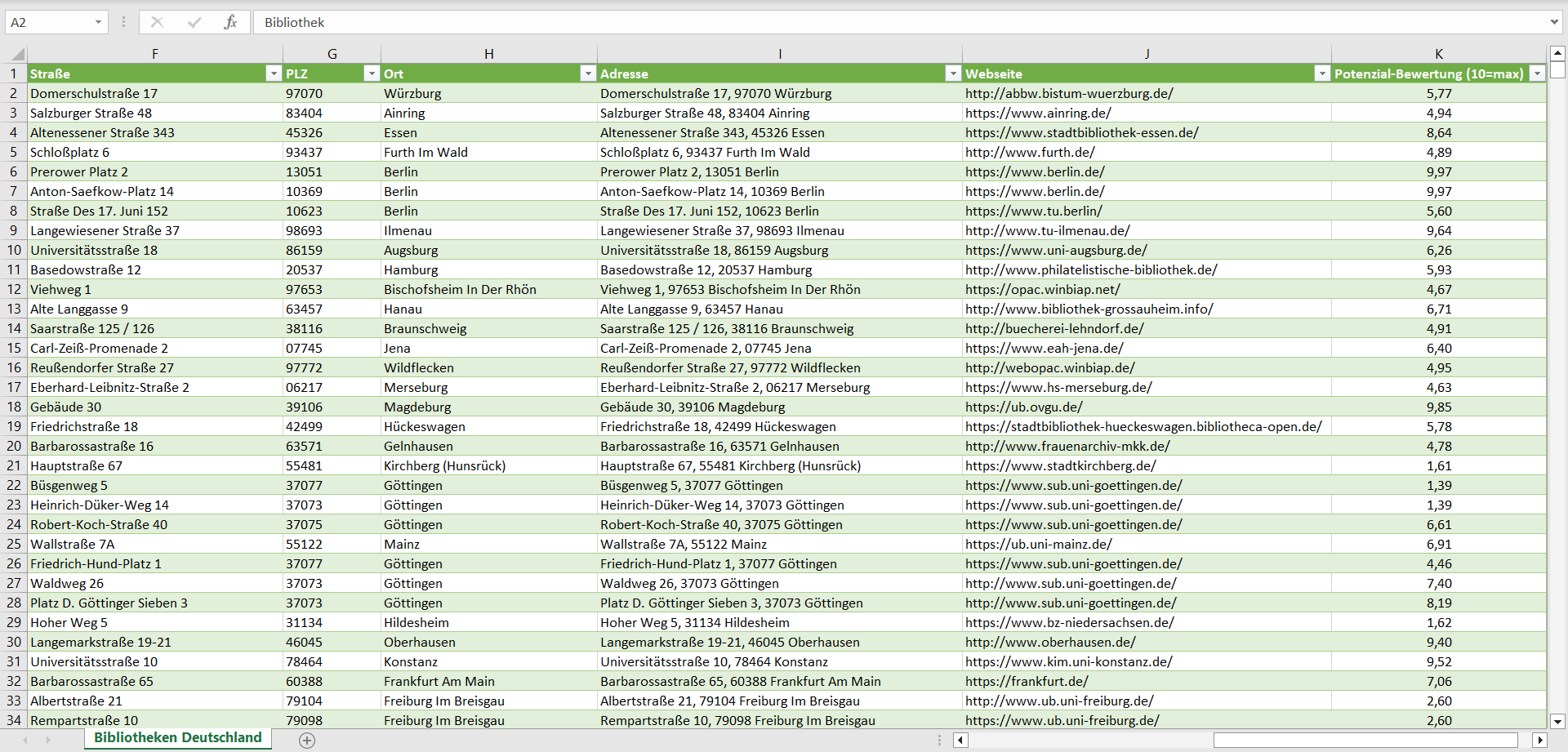 Weitere Vorschau der Liste mit den Bibliotheken Adressen