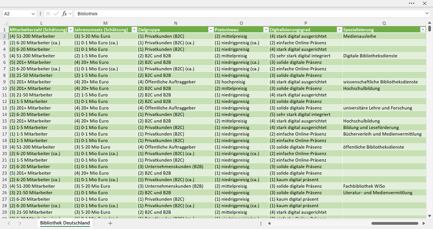 Adressen aller Bibliotheken in Deutschland