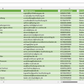 Vorschau der Liste mit den Adressen von Buchhaltungsbüros