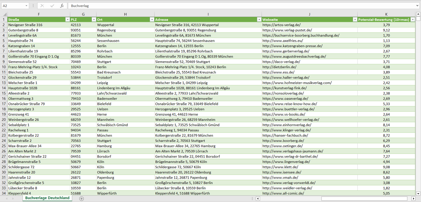 Weitere Vorschau der Liste mit den Buchverlag Adressen