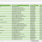 Vorschau der Liste mit den Dentallabor Adressen