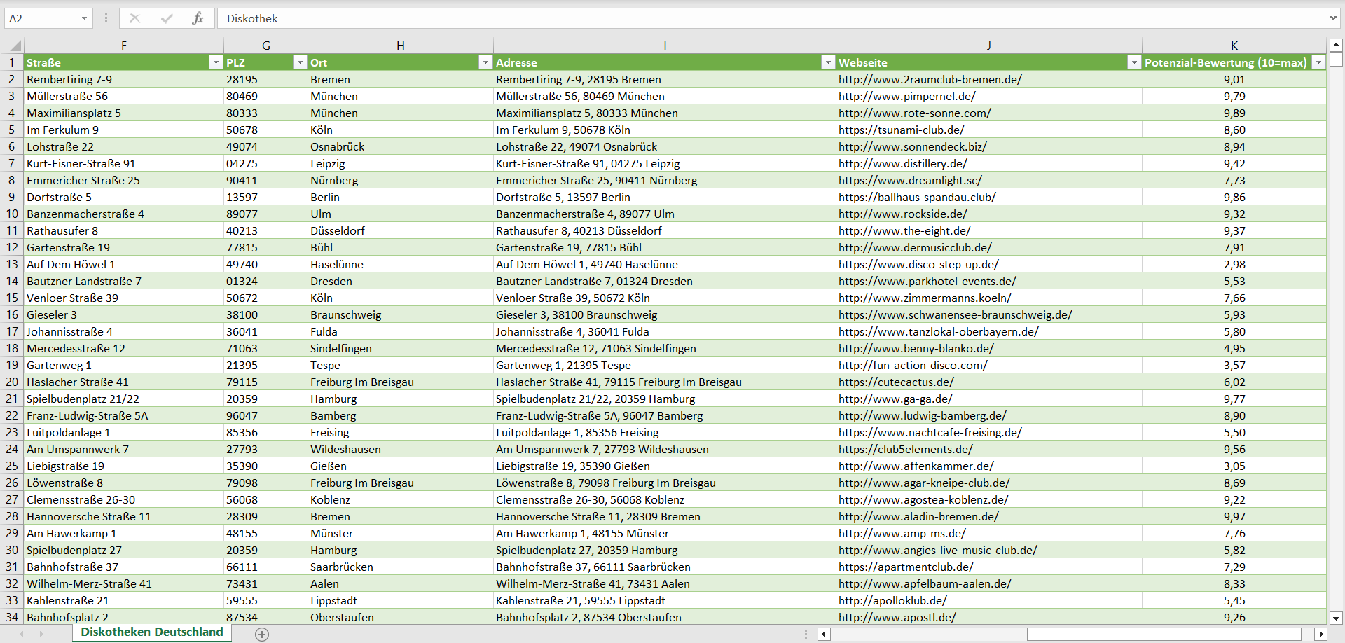 Weitere Vorschau der Liste mit den Diskotheken Adressen