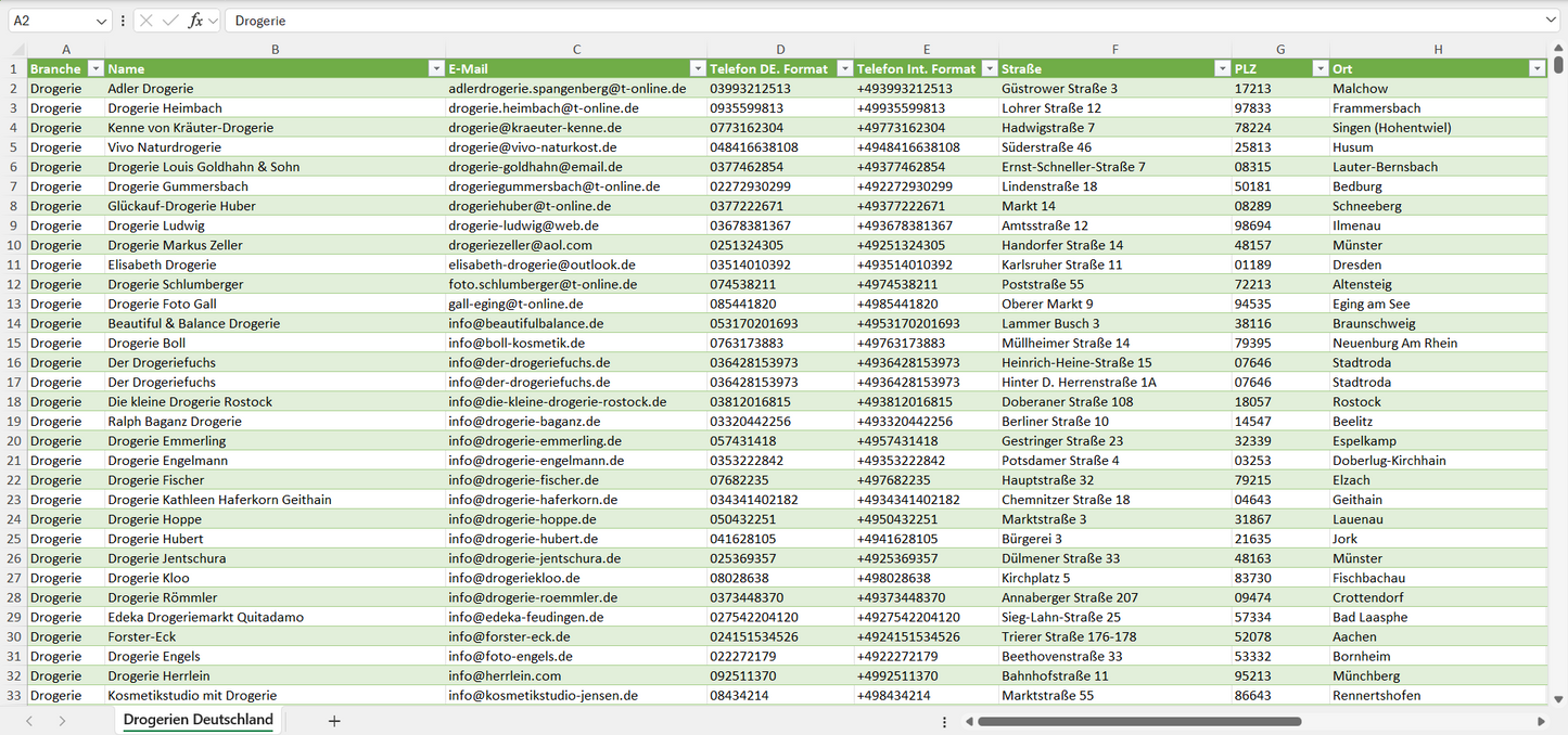 Adressen aller Drogerien in Deutschland