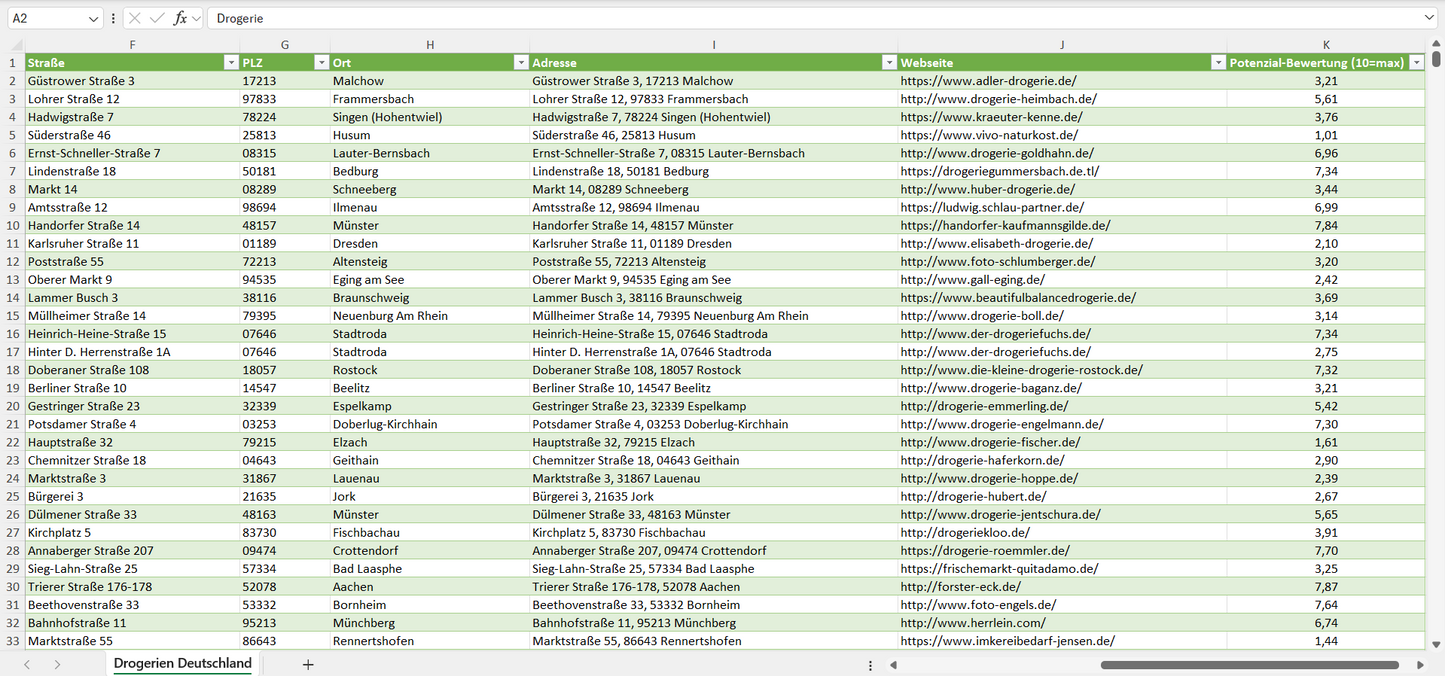 Adressen aller Drogerien in Deutschland