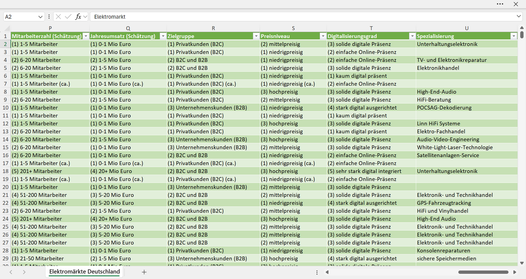 Adressen aller Elektromärkte in Deutschland