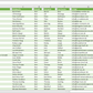 Vorschau der Liste mit den Eventagentur Adressen