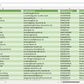 Vorschau der Liste mit den Gartencenter Adressen