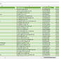 Vorschau der Liste mit den Handyreparatur Adressen